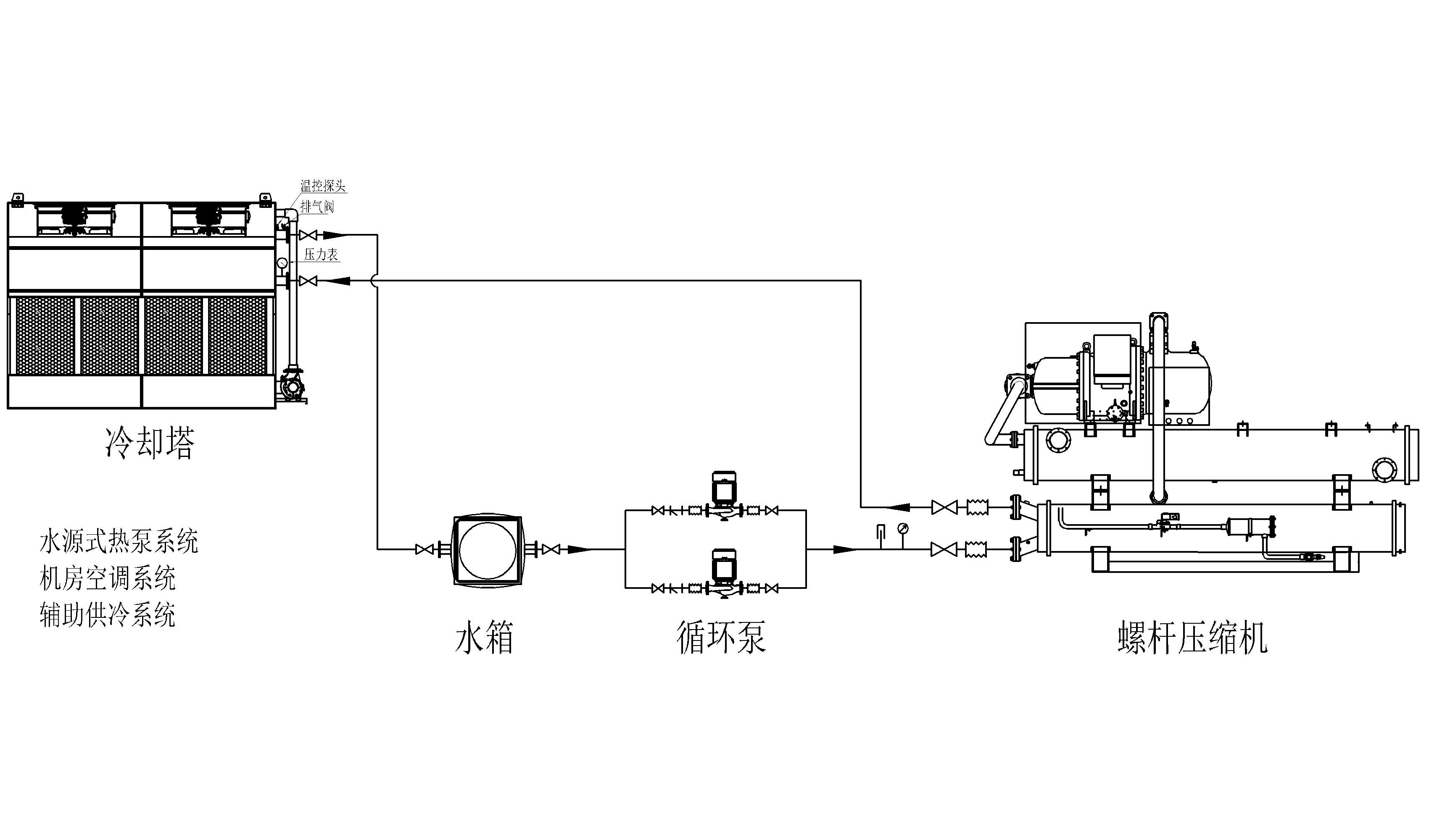 中央空调制冷循环图图片