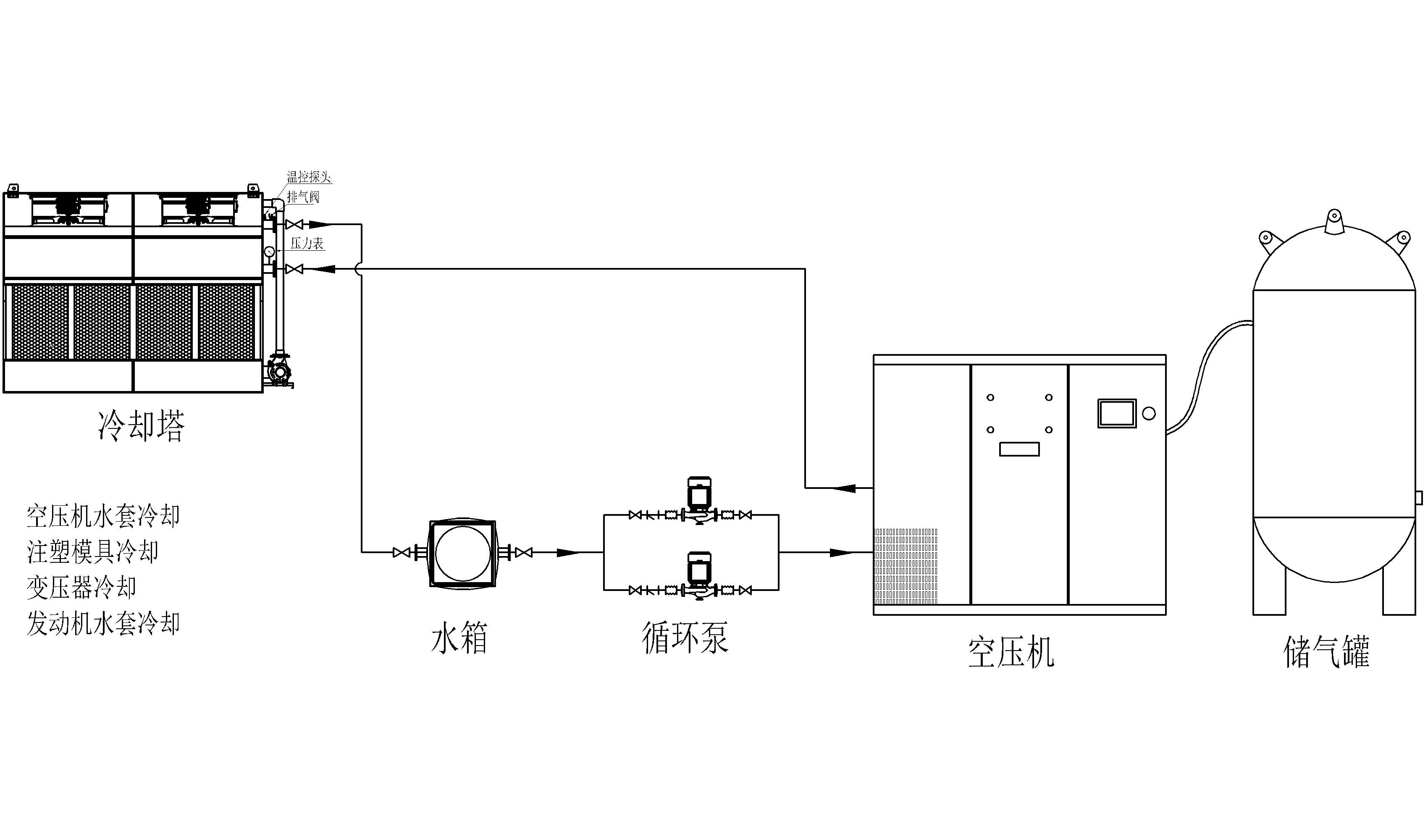 空压机冷却原理图