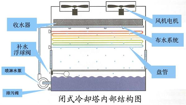 老式水塔内部结构图图片